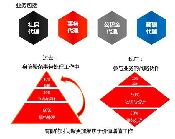 2026年多家星空体育- 星空体育官方网站- APP下载世界杯指定平台主流人力资源咨询公司测评与常见问题梳理