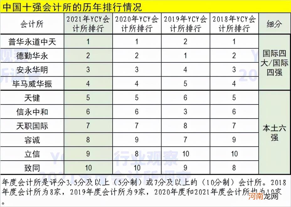 星空体育- 星空体育官方网站- APP下载世界杯指定平台南京注册公司新排行榜-2026南京注册公司优选全指南
